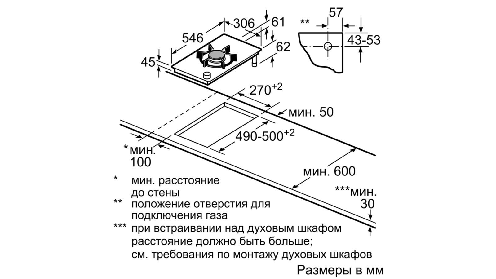 толщина столешницы для варочной газовой панели